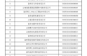 云南省科技厅关于2020年第一批入库国家...