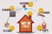 五险一金没变六险二金 补充险不具法定强制...