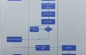 昆明28日起将发放1亿元消费券