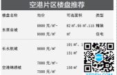 首付30万 在昆明能买这些房