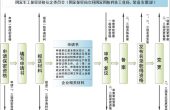 武器装备军工保密资格认证