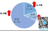 2020年第一季度市场监督管理投诉举报情...