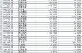 36家上市滇企“家底”曝光！6个董事长年...