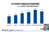 春季全国平均招聘月薪8821元 这10个...